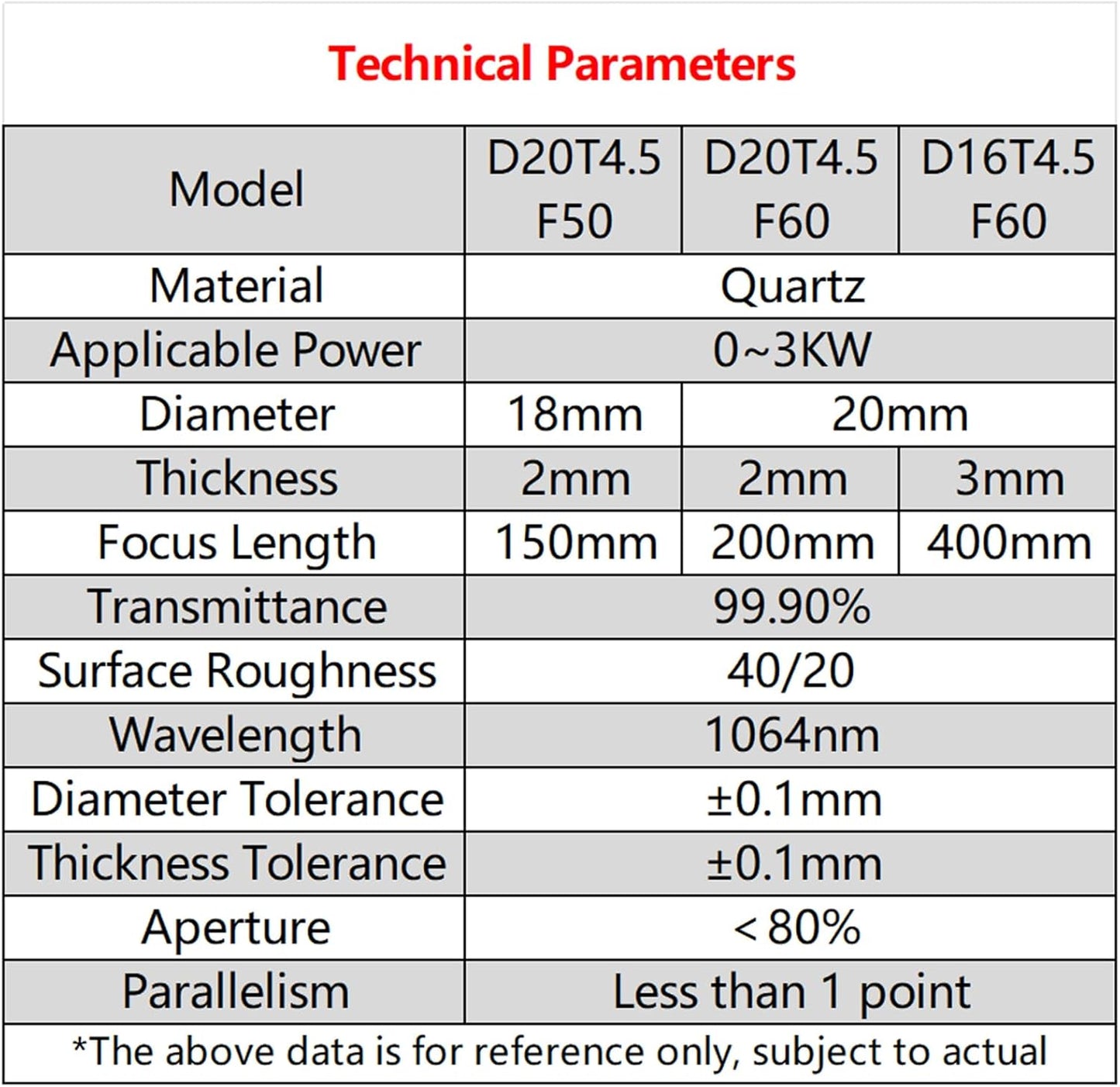 Collimating Lens (2pcs)