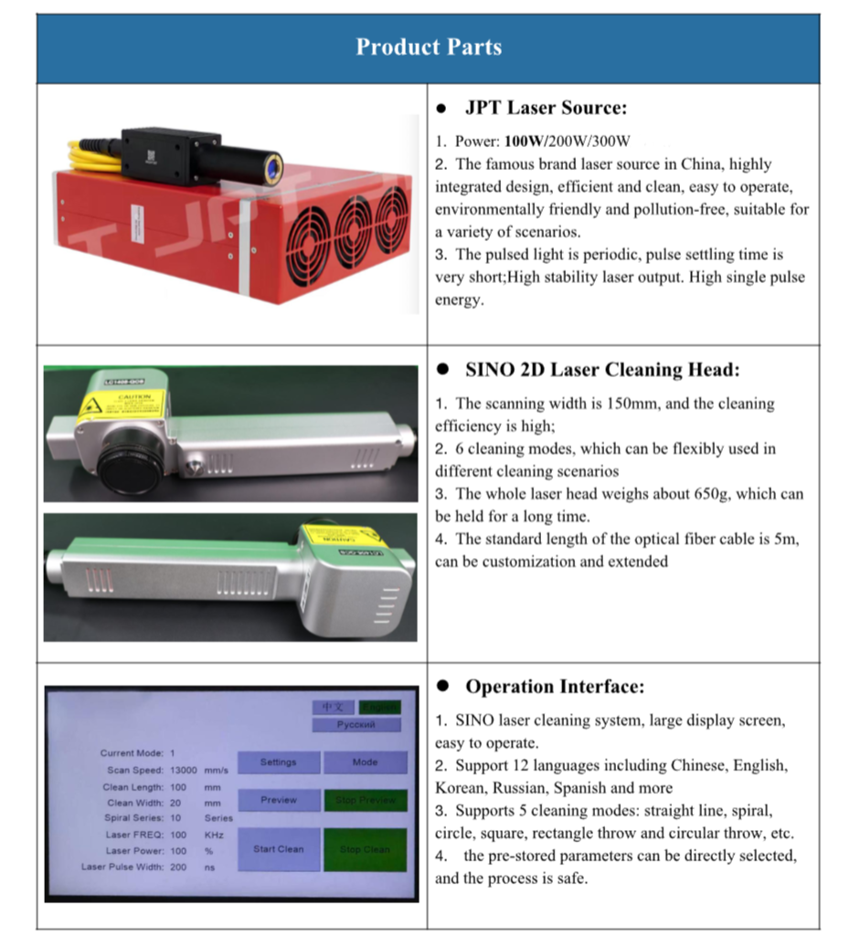 300W Pulse Laser Cleaning Machine (Free Shipping)