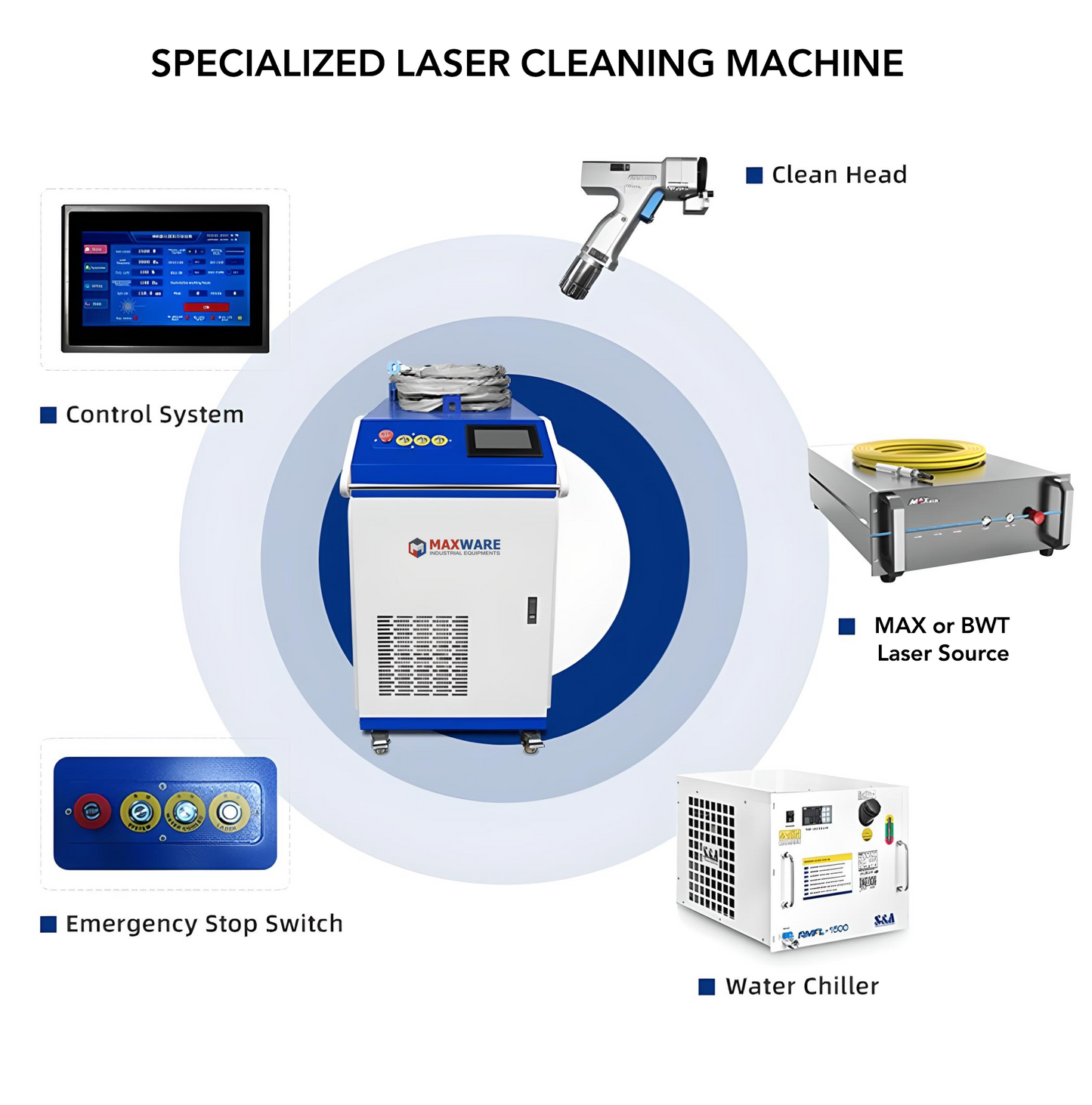 1500W Specialized Laser Cleaning Machine 12-inch wide beam (Free Shipping)